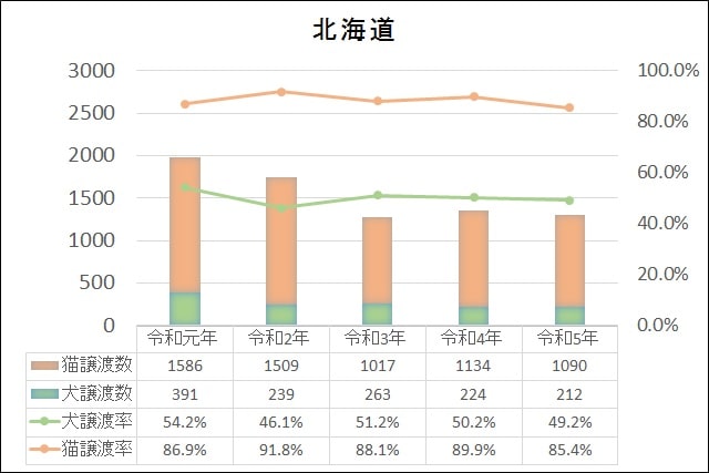 データ