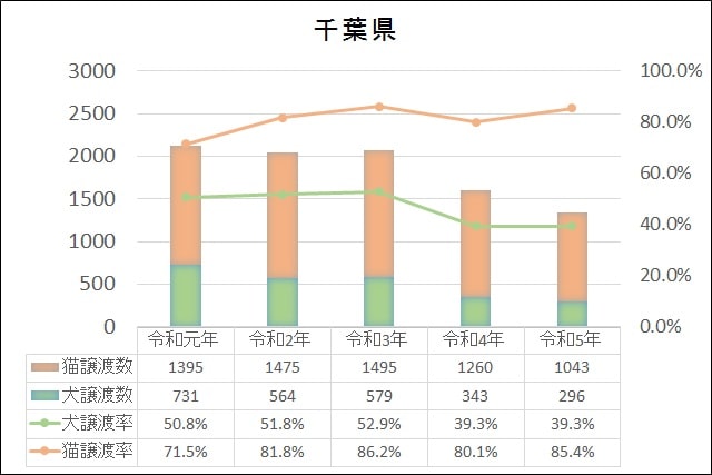 データ