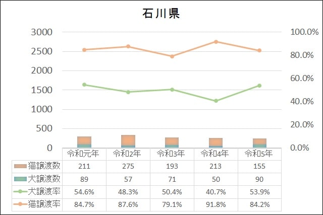 データ