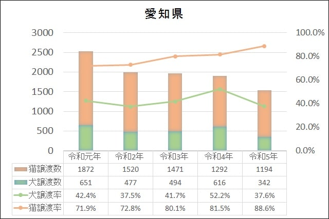 データ