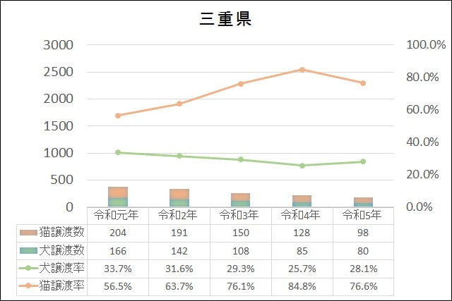 データ