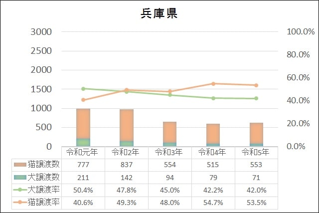 データ