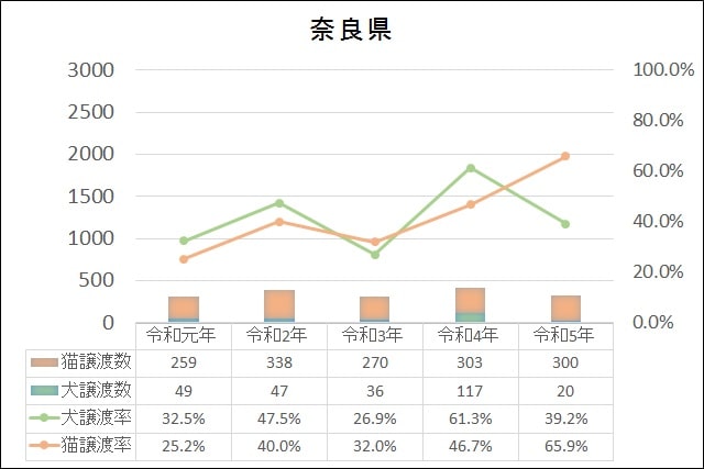 データ