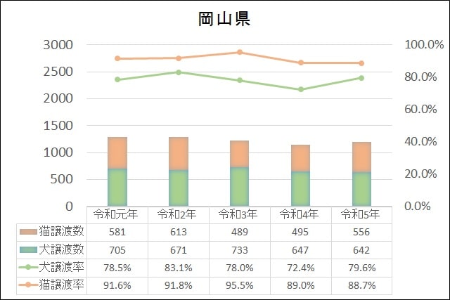 データ