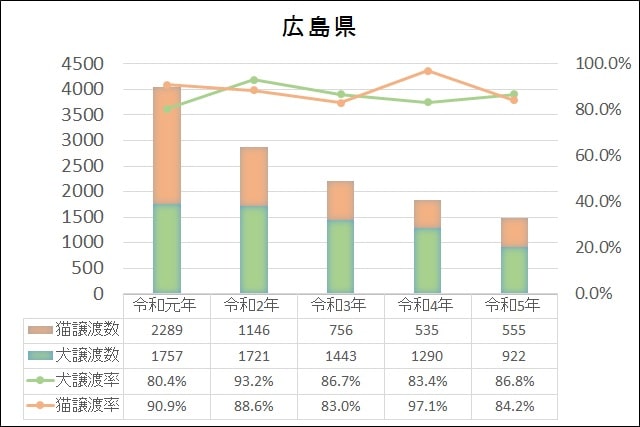 データ