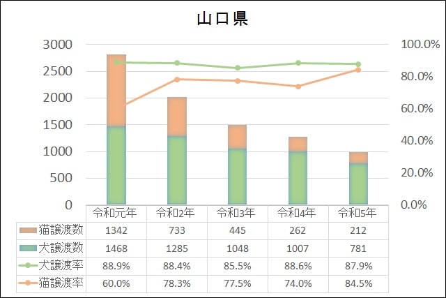 データ