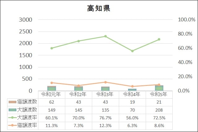 データ