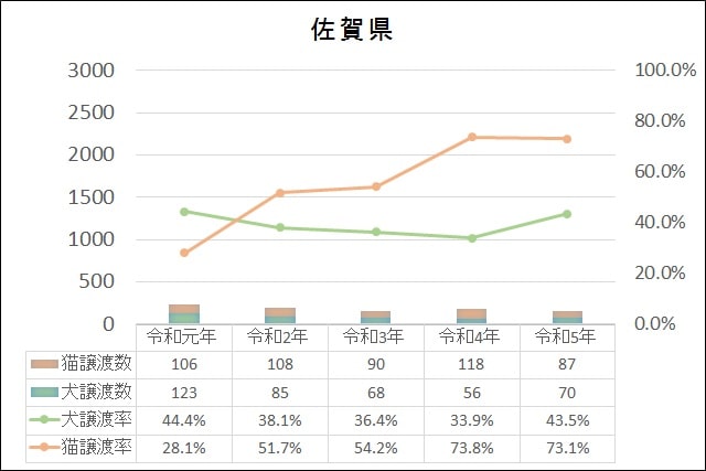 データ