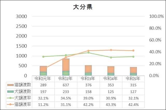 データ