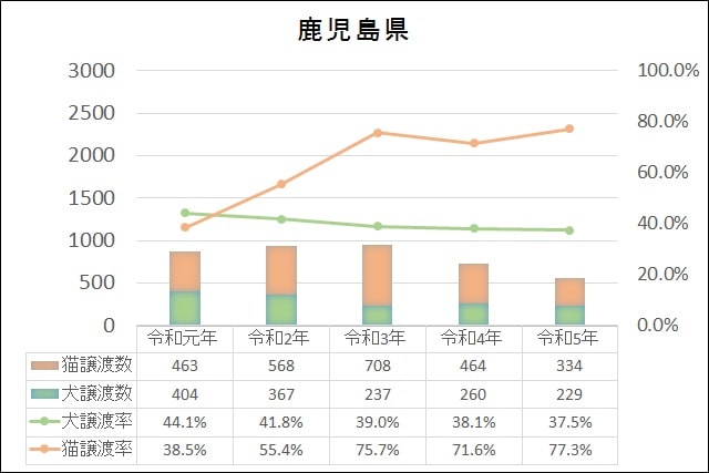 データ