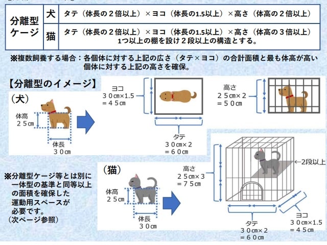 犬猫の飼養管理基準