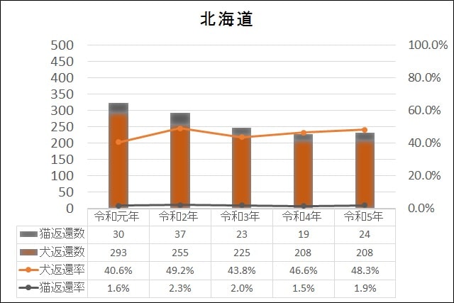 データ