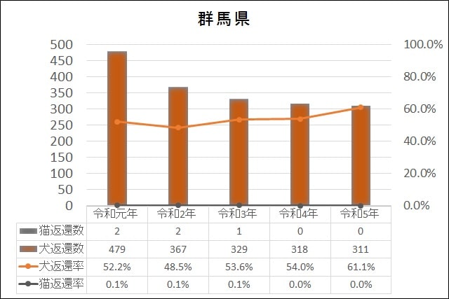データ