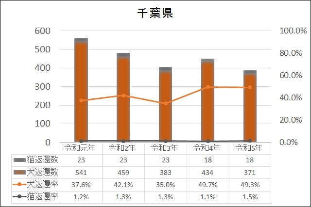 データ