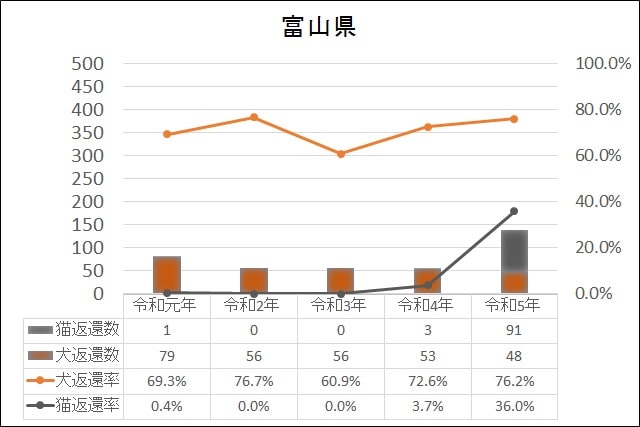データ