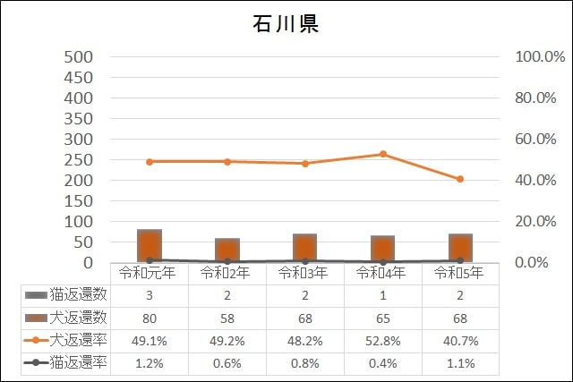 データ