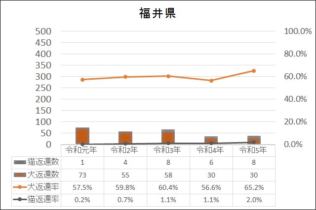 データ
