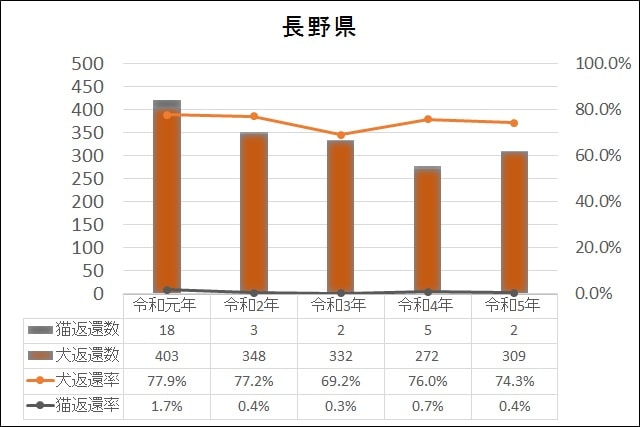 データ