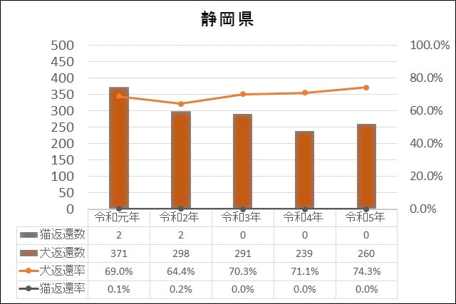 データ