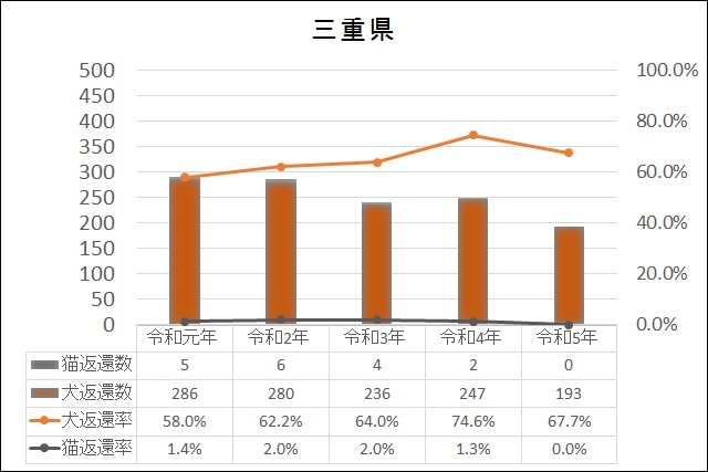 データ