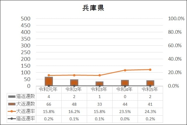 データ