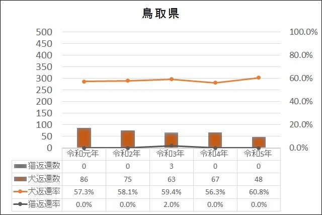 データ