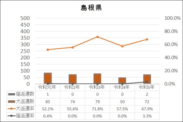 データ
