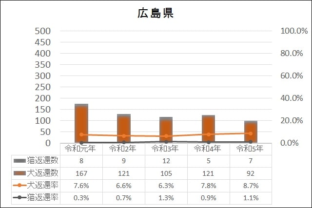データ