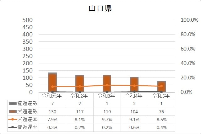 データ