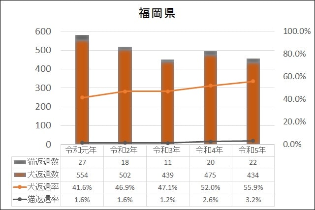 データ