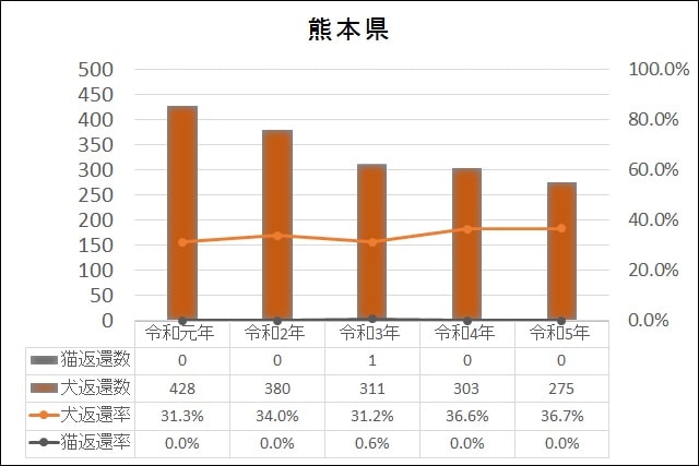 データ