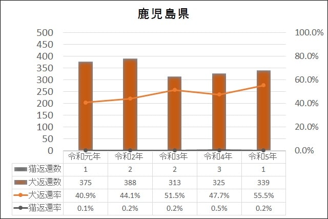 データ
